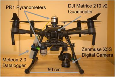 An Operational Methodology for Validating Satellite-Based Snow Albedo Measurements Using a UAV